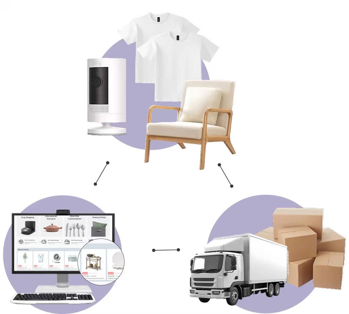 Bayboo Sourcing Process